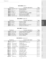 Preview for 51 page of Sagem MF 3760 User Manual