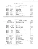 Preview for 52 page of Sagem MF 3760 User Manual