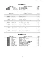 Preview for 34 page of Sagem MF 4690N User Manual