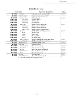 Preview for 36 page of Sagem MF 4690N User Manual