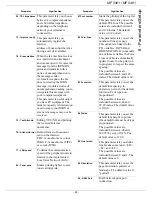 Preview for 33 page of Sagem MF 5481 Instruction Booklet