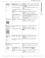 Preview for 119 page of Sagem MF 6990dn User Manual