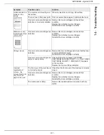 Preview for 121 page of Sagem MF 6990dn User Manual