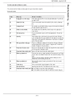 Preview for 123 page of Sagem MF 6990dn User Manual