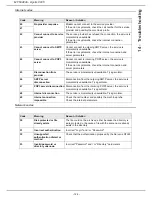 Preview for 124 page of Sagem MF 6990dn User Manual