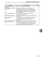 Preview for 63 page of Sagem MF 9325 Operation Manual