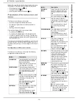 Preview for 16 page of Sagem MF5990dn User Manual