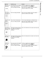 Preview for 106 page of Sagem MF5990dn User Manual