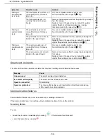 Preview for 109 page of Sagem MF5990dn User Manual