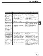 Preview for 70 page of Sagem MF9500 Manual