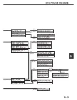 Preview for 106 page of Sagem MF9500 Manual