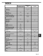 Preview for 122 page of Sagem MF9500 Manual