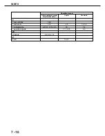 Preview for 125 page of Sagem MF9500 Manual