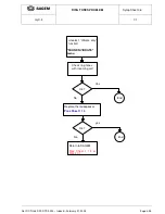Preview for 35 page of Sagem MYC-4 Site Technical Documentation