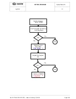 Предварительный просмотр 34 страницы Sagem myC5-2 Technical Documentation Manual