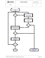 Предварительный просмотр 38 страницы Sagem myC5-2 Technical Documentation Manual