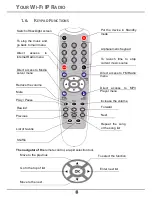 Preview for 8 page of Sagem MyDu@l Raadio 700 User Manual