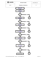 Предварительный просмотр 33 страницы Sagem myV-55 Technical Documentation Manual