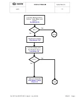 Предварительный просмотр 34 страницы Sagem myV-55 Technical Documentation Manual