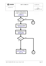 Preview for 35 page of Sagem myX-6 Technical Documentation Manual