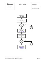 Preview for 36 page of Sagem myX-6 Technical Documentation Manual