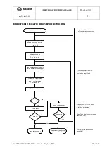 Preview for 100 page of Sagem myX-6 Technical Documentation Manual