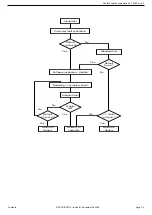 Preview for 24 page of Sagem MYZ5 Technical Documentation Manual