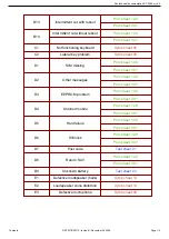 Preview for 27 page of Sagem MYZ5 Technical Documentation Manual