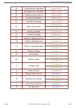 Preview for 28 page of Sagem MYZ5 Technical Documentation Manual