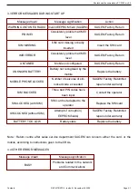 Preview for 29 page of Sagem MYZ5 Technical Documentation Manual