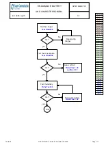 Preview for 33 page of Sagem MYZ5 Technical Documentation Manual