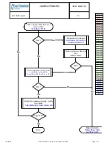 Preview for 41 page of Sagem MYZ5 Technical Documentation Manual