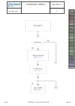 Preview for 42 page of Sagem MYZ5 Technical Documentation Manual