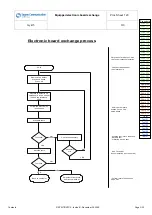 Preview for 79 page of Sagem MYZ5 Technical Documentation Manual