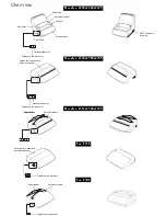 Preview for 2 page of Sagem Phonefax 2312 User Manual