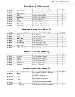 Preview for 5 page of Sagem Phonefax 2312 User Manual