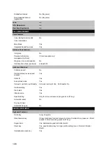 Preview for 106 page of Sagem VS4 Vodafone Technical Manual