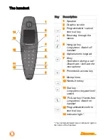 Предварительный просмотр 9 страницы SAGEMCOM D790 User Manual