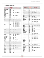 Preview for 67 page of SAGEMCOM DCI85HD KD User Manual