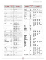 Preview for 69 page of SAGEMCOM DCI85HD KD User Manual