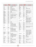 Preview for 71 page of SAGEMCOM DCI85HD KD User Manual