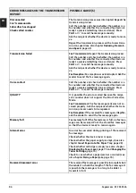 Preview for 86 page of SAGEMCOM MF 5591DN User Manual