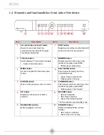 Preview for 12 page of SAGEMCOM RCI88-1000 V2 User Manual