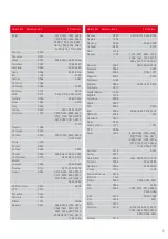 Preview for 182 page of SAGEMCOM RCI88-320 User Manual