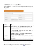Preview for 30 page of SAGEMCOM TalkTalk FAST 5364 Manual