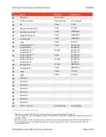 Preview for 30 page of Sagetech MXS Installation Manual