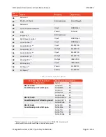 Preview for 31 page of Sagetech MXS Installation Manual