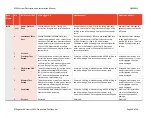 Preview for 49 page of Sagetech MXS Installation Manual