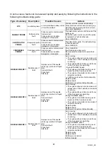 Preview for 67 page of Sagi 51H Series Use And Installation  Manual