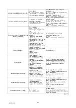 Preview for 70 page of Sagi 51H Series Use And Installation  Manual